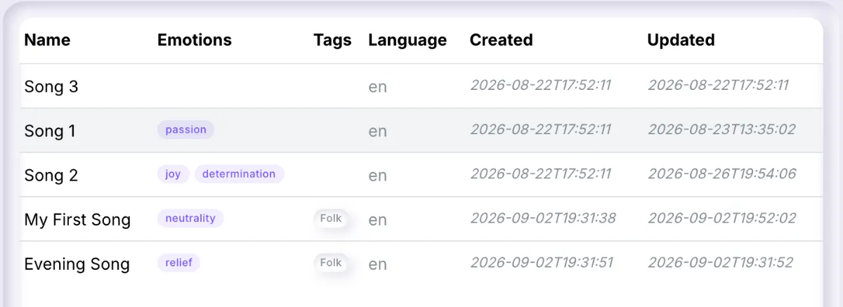 Search results in Ilena’s catalogue: five works with their emotions, tags, language and their creation and modification dates