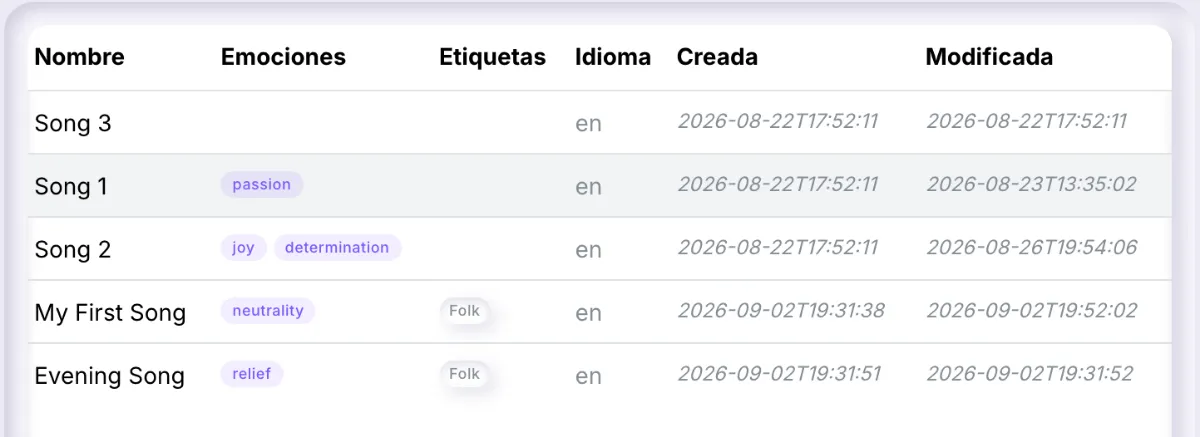 Resultados de una búsqueda en el catálogo de Ilena: cinco obras con sus emociones, etiquetas, lengua y sus fechas de creación y modificación