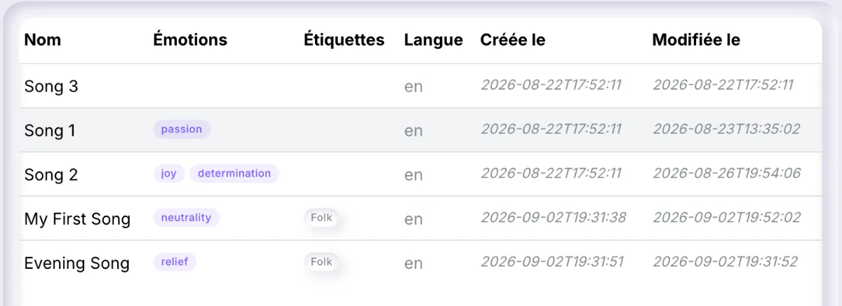 Les résultats d’une recherche dans le catalogue d’Ilena : cinq œuvres avec leurs émotions, leurs étiquettes, leur langue et leurs dates de création et de modification
